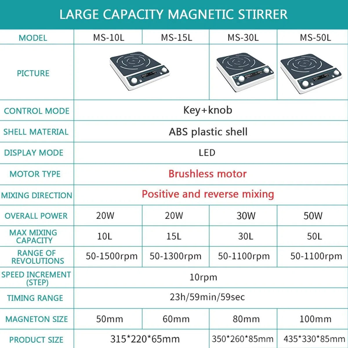 Agitateur MagnéTique De Grande Capacité 10L-50L - Agitation Avant/ArrièRe, Affichage NuméRique Led, Synchronisation/RéGlage De La Vitesse/Fonction De Verrouillage,10L