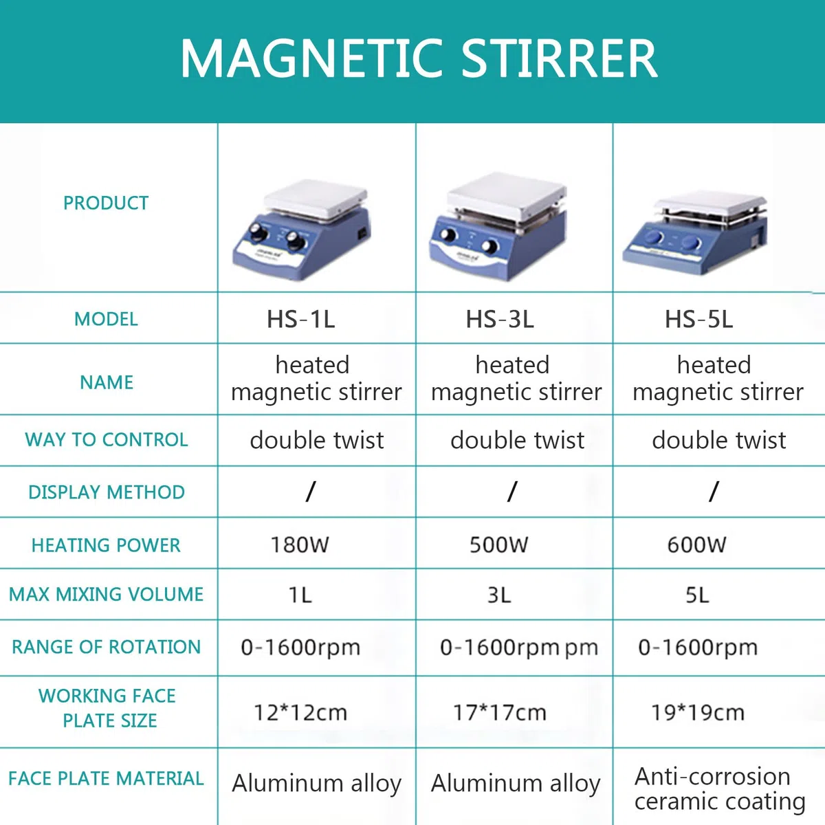 Agitateur MagnéTique Chauffant 1L / 3L / 5L, Double ContrôLe De Torsion, Vitesse : 0-1600 Tr/Min, ContrôLe PréCis De La TempéRature, Pour Laboratoire,HS-1L